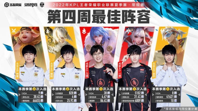 续努力