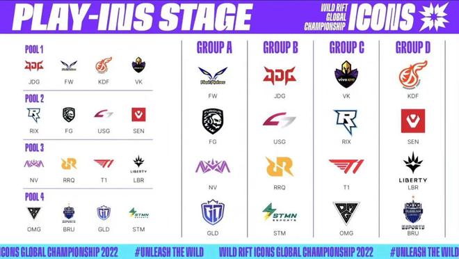 团队其表现 团队其表现