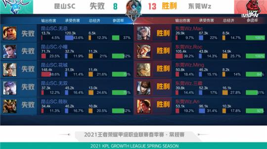 不可或缺的 不可或缺的