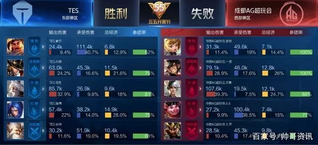 极高的顶级 极高的顶级