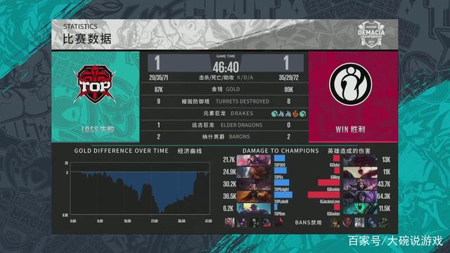 持球